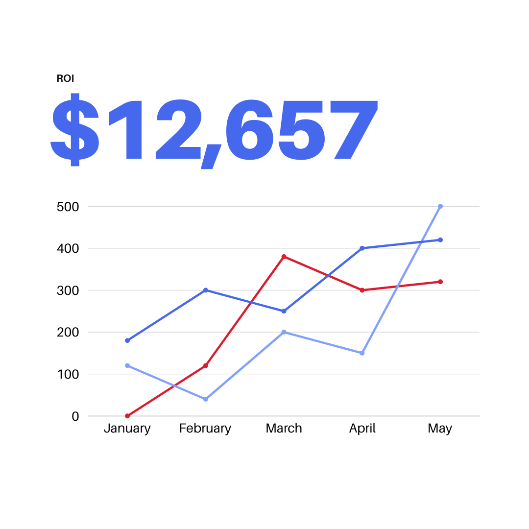 Insights That Drive Growth