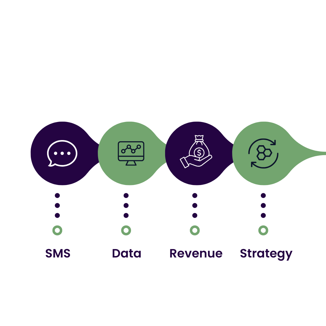 Real-Time Tracking & Insights